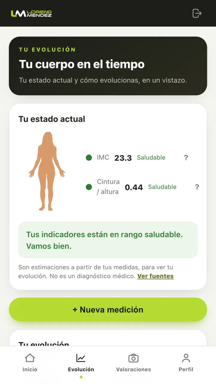 Progress screen with body measurements